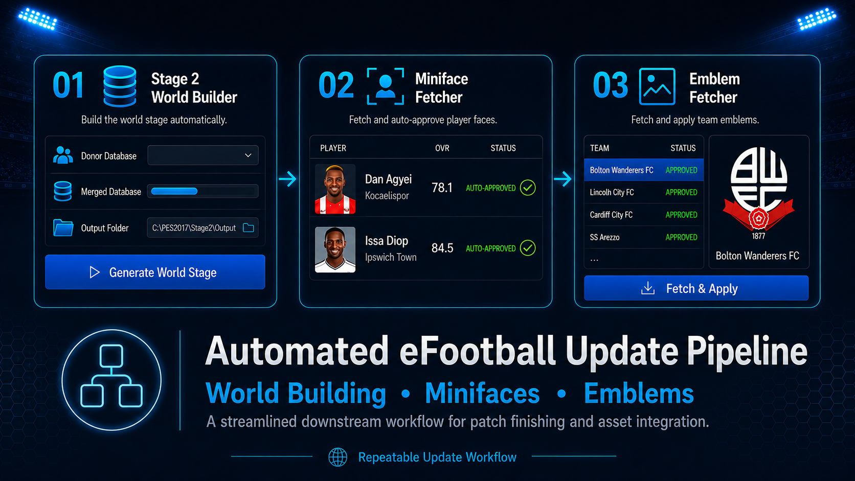Automated update pipeline