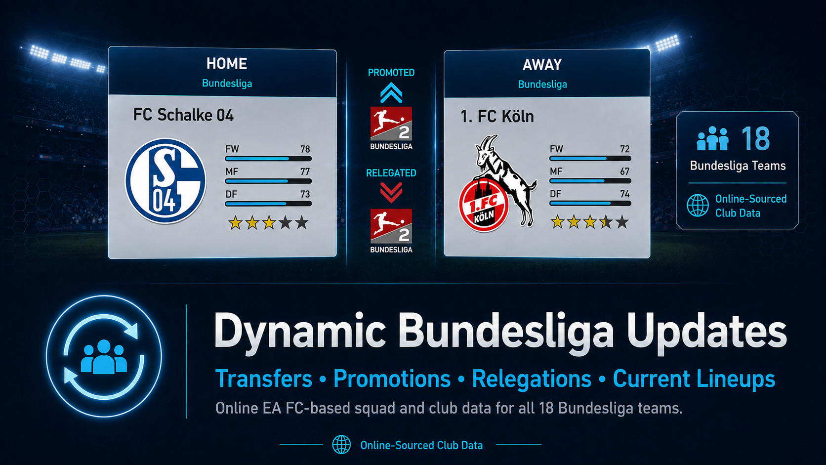 Dynamic Bundesliga updates