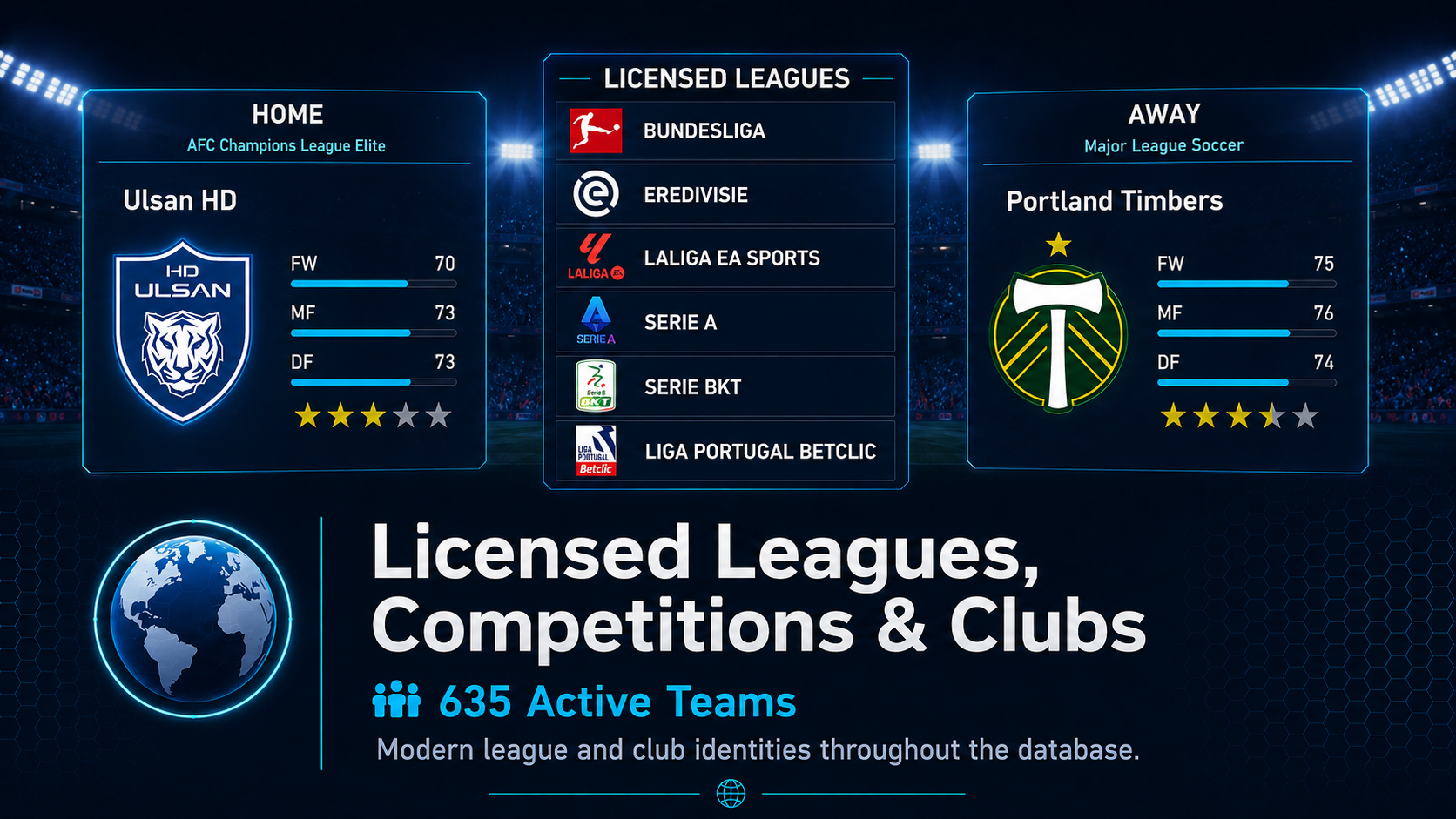 Current leagues and clubs