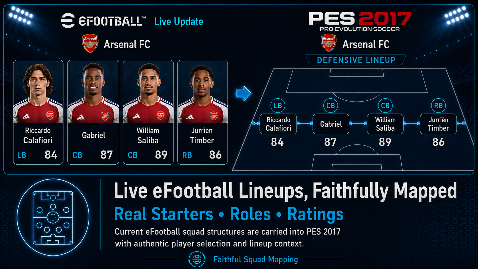 Faithfully mapped line-ups