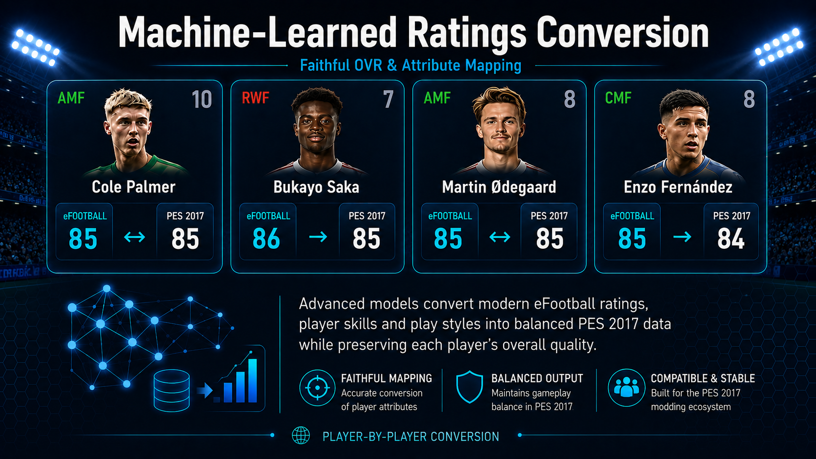 Machine-learned ratings