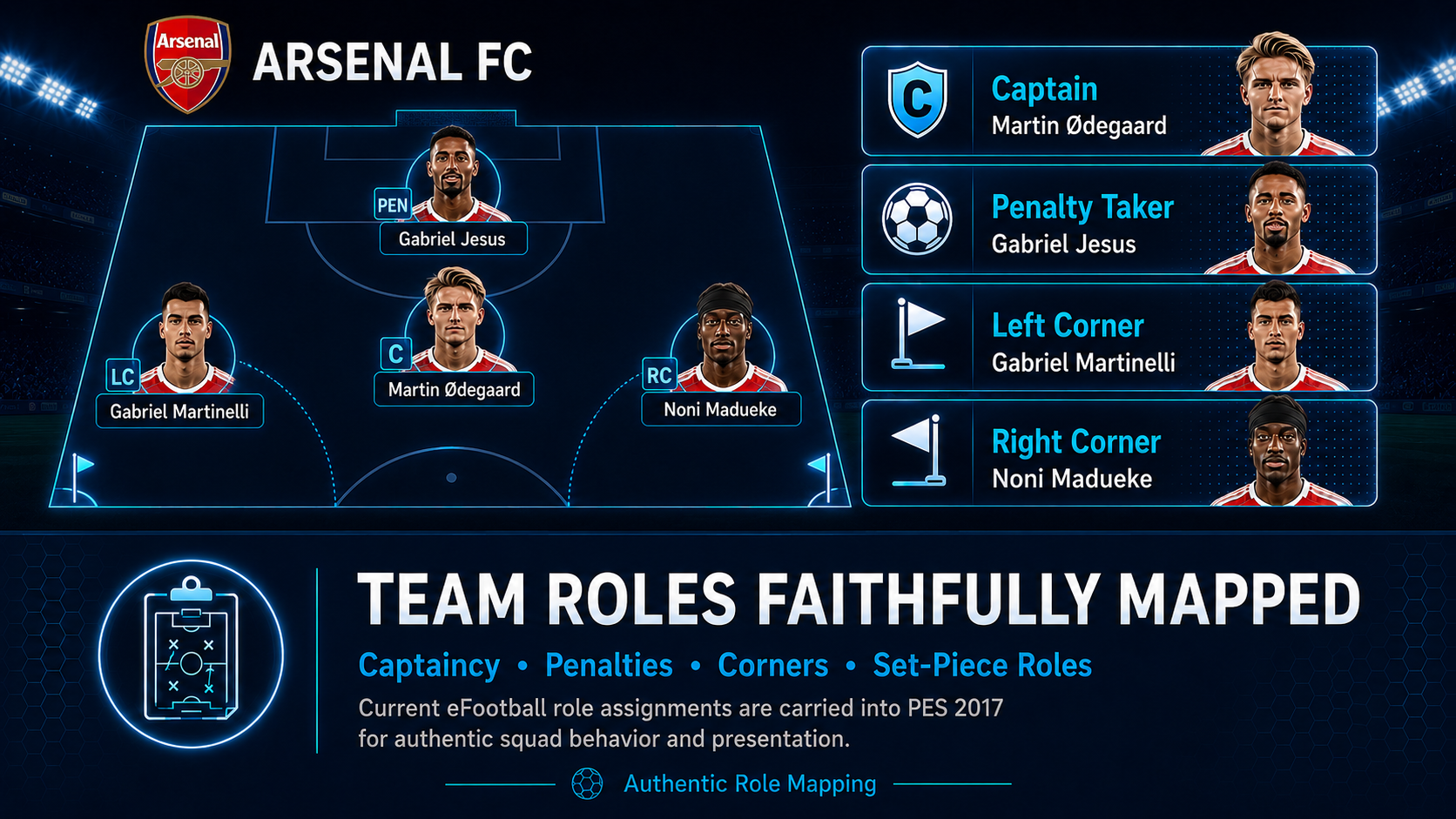 Current team roles